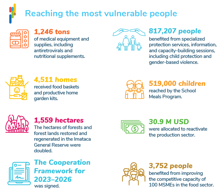 Reaching the most vulnerable people