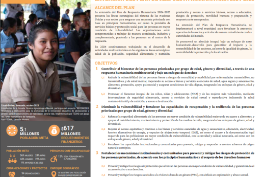 Extensión del Plan de Respuesta Humanitaria 2024-2025