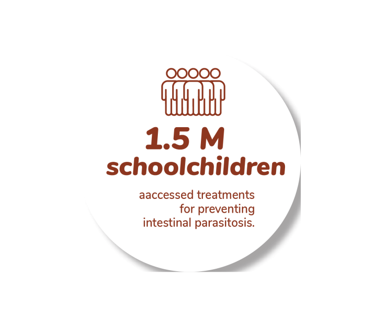 1,5 M schoolchildren accessed treatments for preventing intestinal parasitosis 