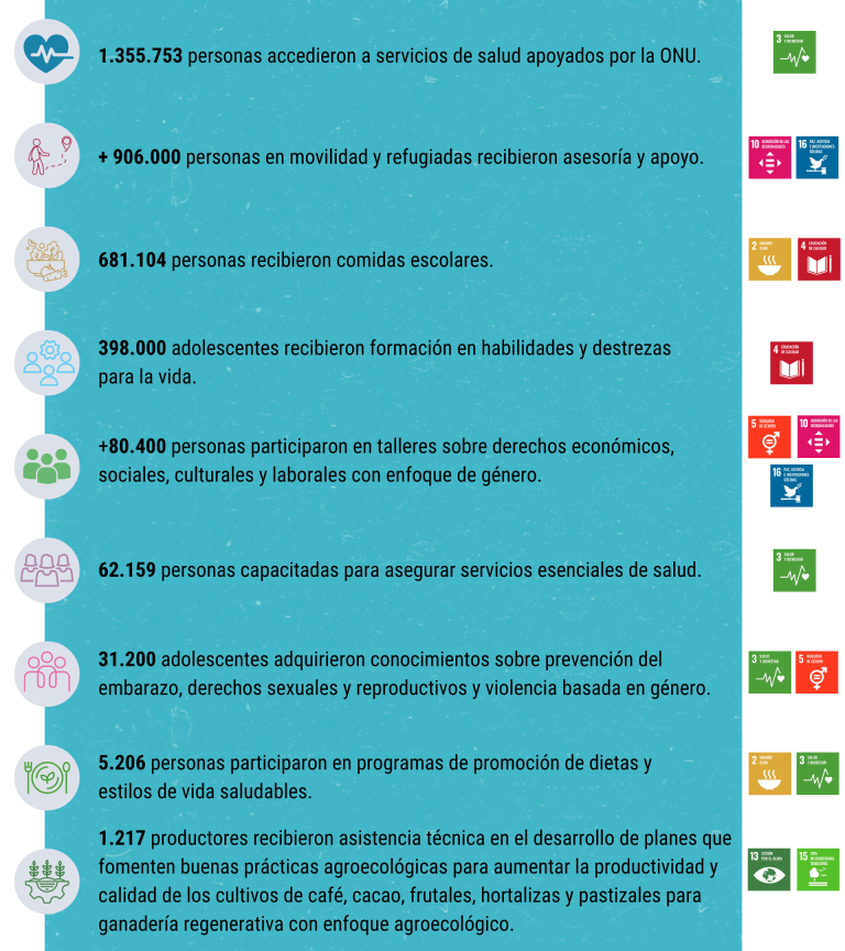 Acciones clave con impacto en los  ODS